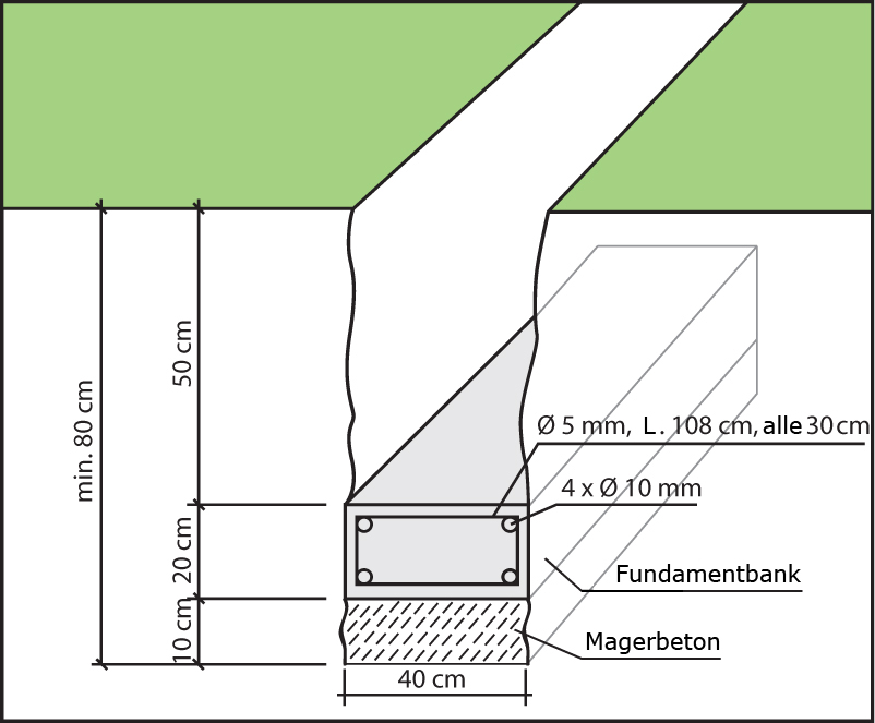 Mauersystem