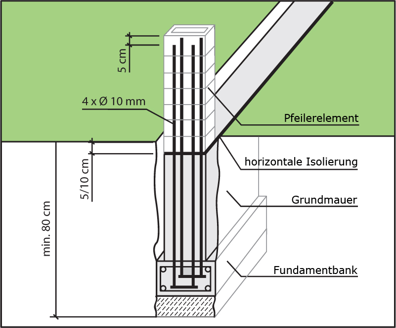 Mauersystem